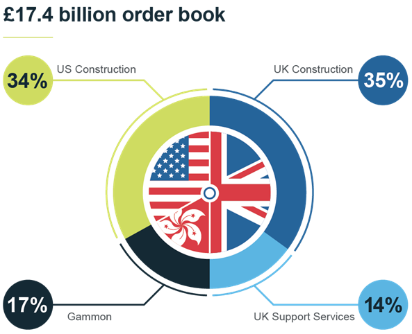 Order book 2022