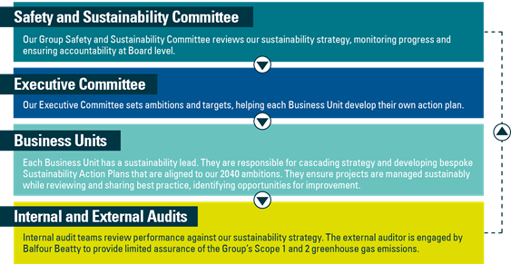 Sustainability Governance